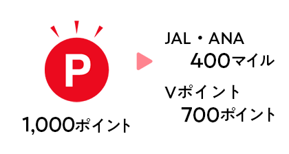 1,000ポイント→JAL ANA 400マイル Vポイント 700ポイント