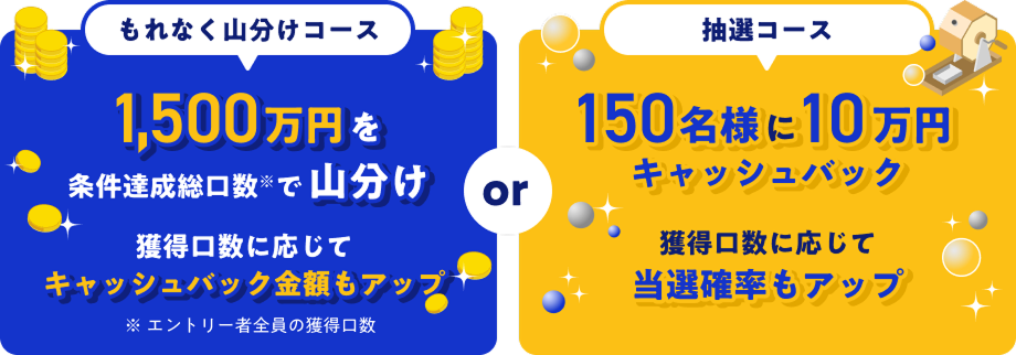 【もれなく山分けコース】1,500万円を条件達成総口数※で山分け 獲得口数に応じてキャッシュバック金額もアップ ※エントリー者全員の獲得口数 もしくは【抽選コース】150名様に10万円 キャッシュバック獲得口数に応じて当選確率もアップ