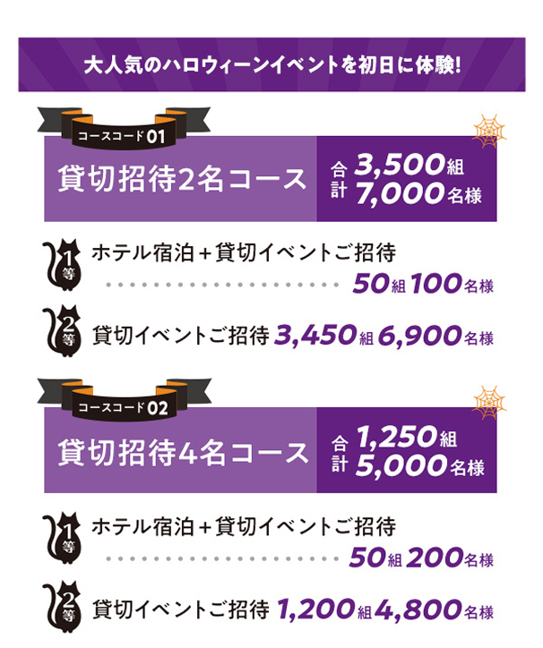 大人気のハロウィーンイベントを初日に体験！［コースコード01］貸切招待2名コース 合計 3,500組 7,000名様 1等：ホテル宿泊＋貸切イベントご招待・・・50組100名様 2等：貸切イベントご招待 3,450組 6,900名様［コースコード02］貸切招待4名コース 合計 1,250組 5,000名様 1等：ホテル宿泊＋貸切イベントご招待・・・50組200名様 2等：貸切イベントご招待 1,200組 4,800名様