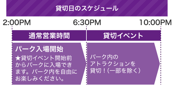 【貸切日のスケジュール】［通常営業時間 2:00PM～6:30PM］パーク入場開始 ★貸切イベント開始前からパークに入場できます。パーク内を自由にお楽しみください。［貸切イベント 6:30PM～10:00PM］パーク内のアトラクションを貸切！（一部を除く）