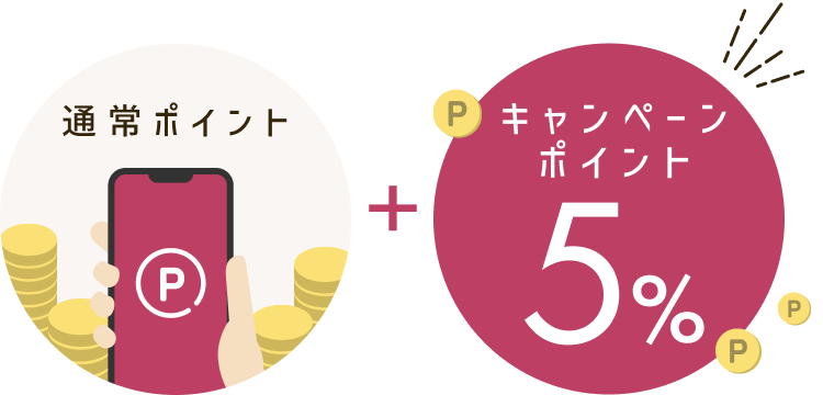 通常ポイント+キャンペーンポイント5%