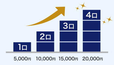 1口：5,000円 2口：10,000円 3口：15,000円 4口：20,000円
