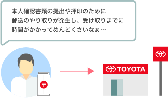 今までのお申し込みイメージ