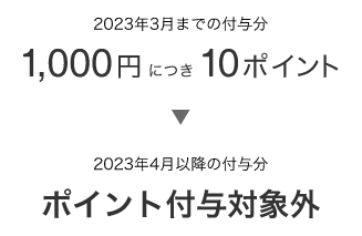 2023年3月までの付与分 1,000円=10ポイント 2023年4月以降の付与分 ポイント付与対象外