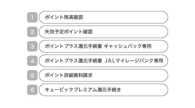 サービス番号の説明図