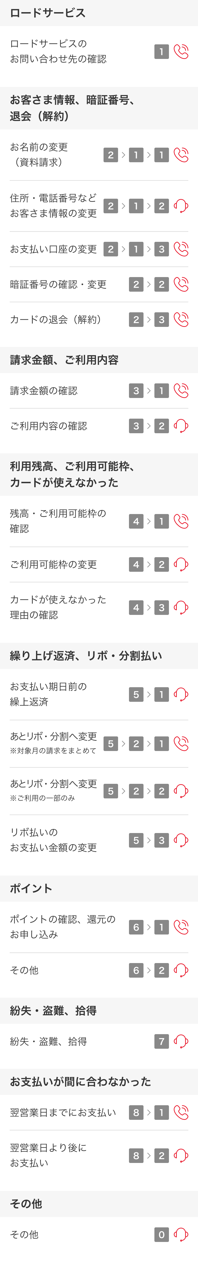 サービス番号の説明図