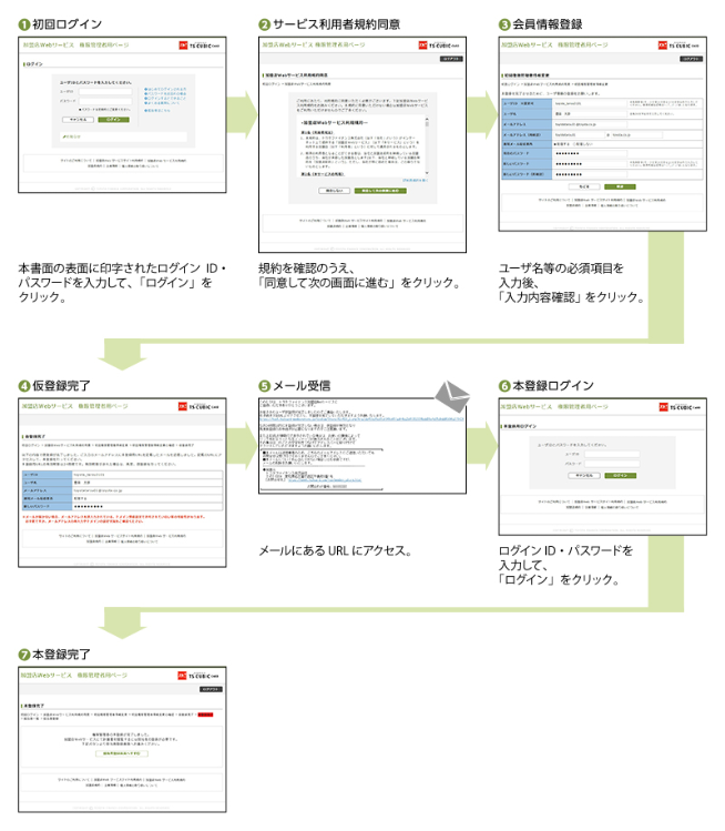 ご登録の手順