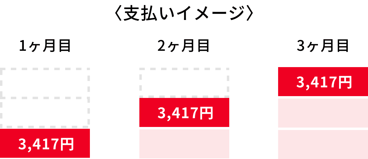 支払いイメージ