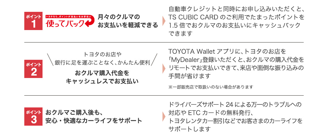 ポイント1 使ってバック 月々のクルマのお支払いを軽減できる 自動車クレジットと同時にお申し込みいただくと、TS CUBIC CARDのご利用でたまったポイントを1.5倍でおクルマのお支払いにキャッシュバックできます ポイント2 トヨタのお店や銀行に足を運ぶことなく、かんたん便利 おクルマ購入代金をキャッシュレスでお支払い TOYOTA Walletアプリに、トヨタのお店を「MyDealer」登録いただくと、おクルマの購入代金をリモートでお支払いできて、来店や面倒な振り込みの手間が省けます※一部販売店で取扱いのない場合があります ポイント3 おクルマご購入後も、安心・快適なカーライフをサポート ドライバーズサポート24による万一のトラブルへの対応やETCカードの無料発行、トヨタレンタカー割引などでお客さまのカーライフをサポートします