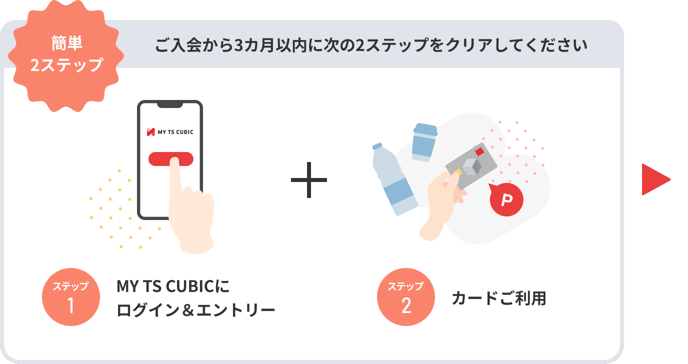 簡単2ステップご入会から3カ月以内に次の2ステップをクリアしてください。ステップ1、MY TS CUBICにログイン＆エントリー、ステップ2、カードご利用。