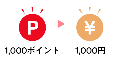 1,000ポイント→1,000円