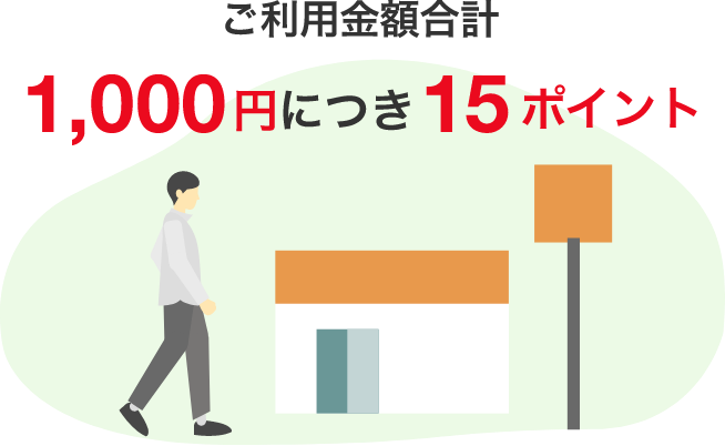 1,000円=15P