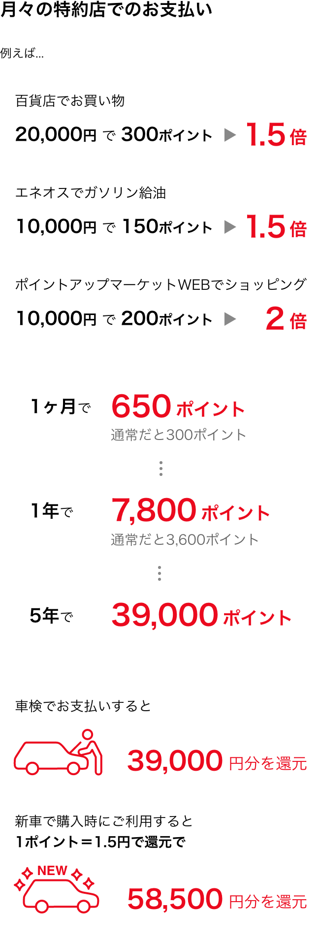 月々の特約店でのお支払いでポイントがたまる例
