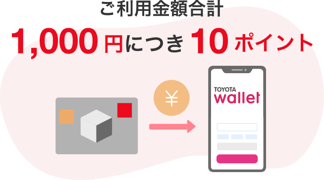1,000円=20P