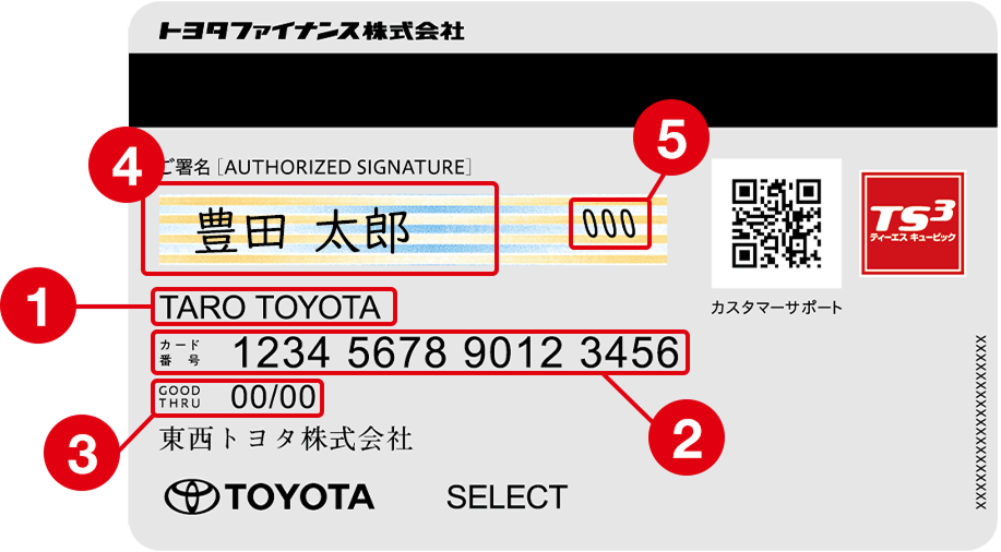 TS CUBIC CARD 裏面(ご署名欄)