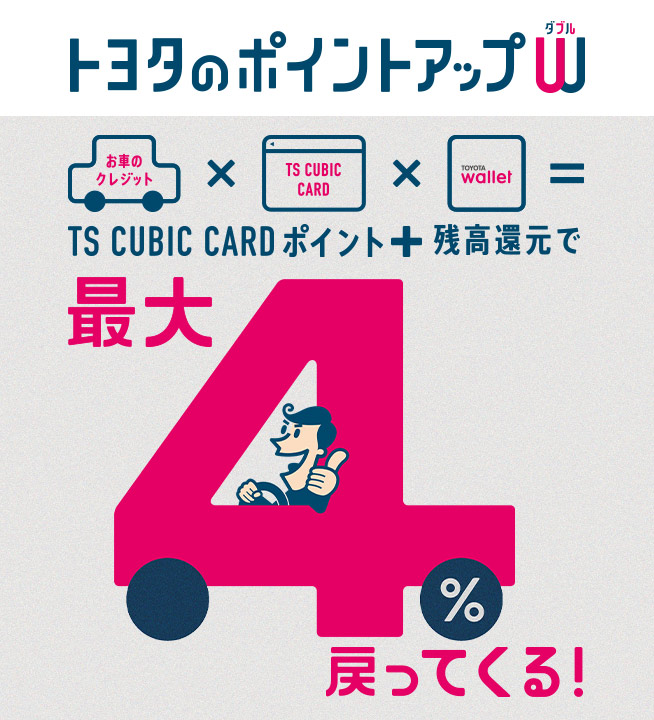 トヨタのポイントアップW TS CUBIC CARDポイント＋残高還元で最大4%戻ってくる！