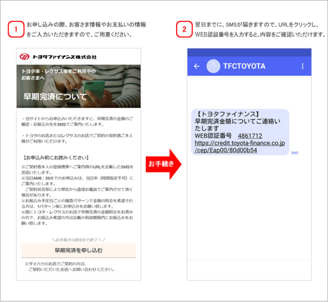 車のローンがどのくらい残っているか知りたい お知らせ Ts Cubic Webサイト