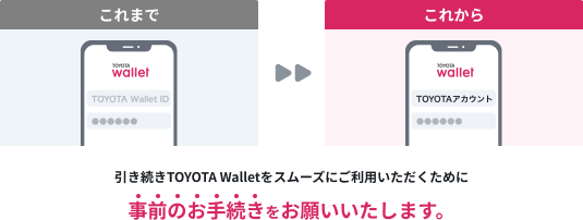 引き続きTOYOTA Walletをスムーズにご利用いただくために事前のお手続きをお願いいたします。