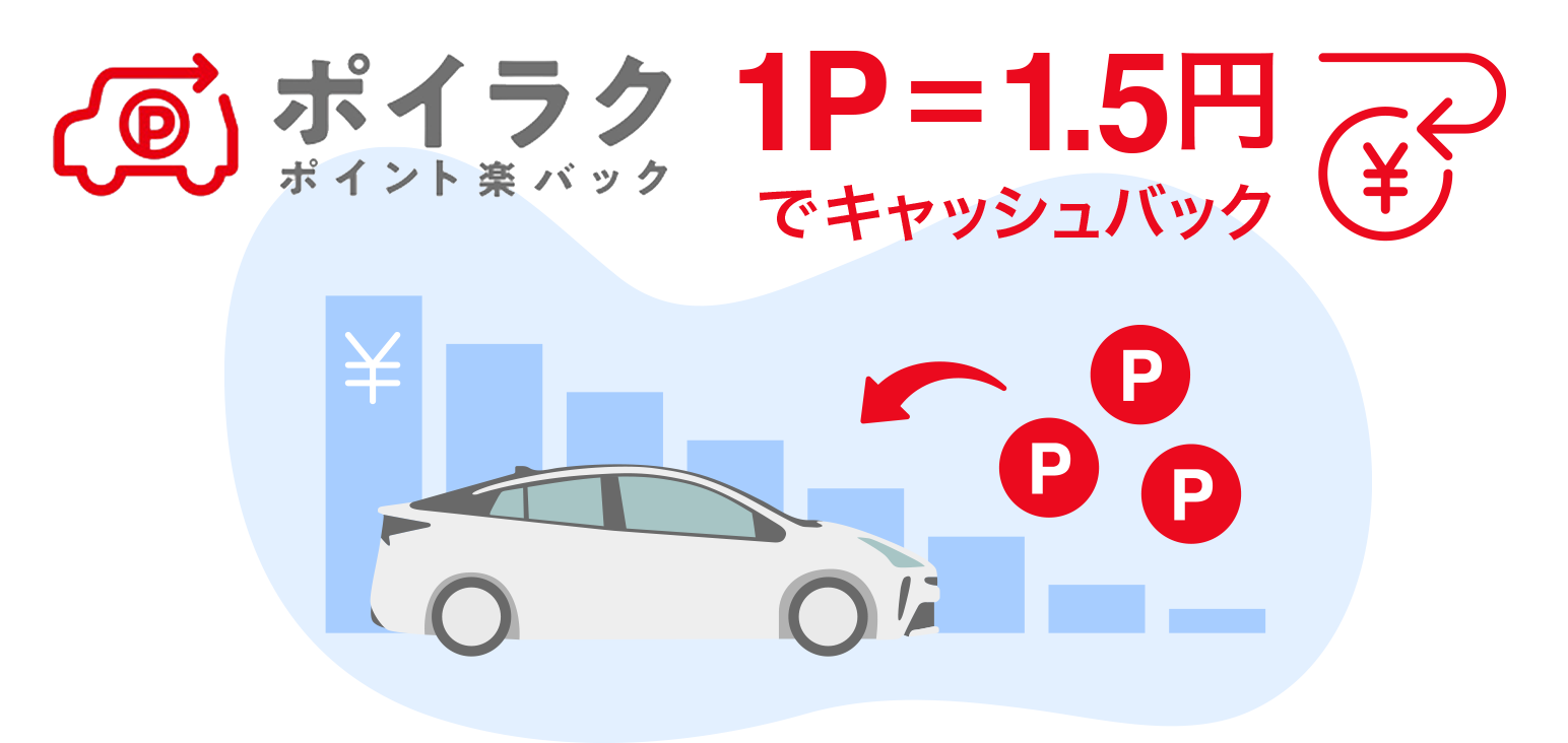 ポイラク ポイント楽バック 1P=1.5円でキャッシュバック