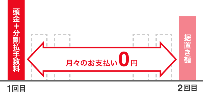 月々のお支払い　イメージ図