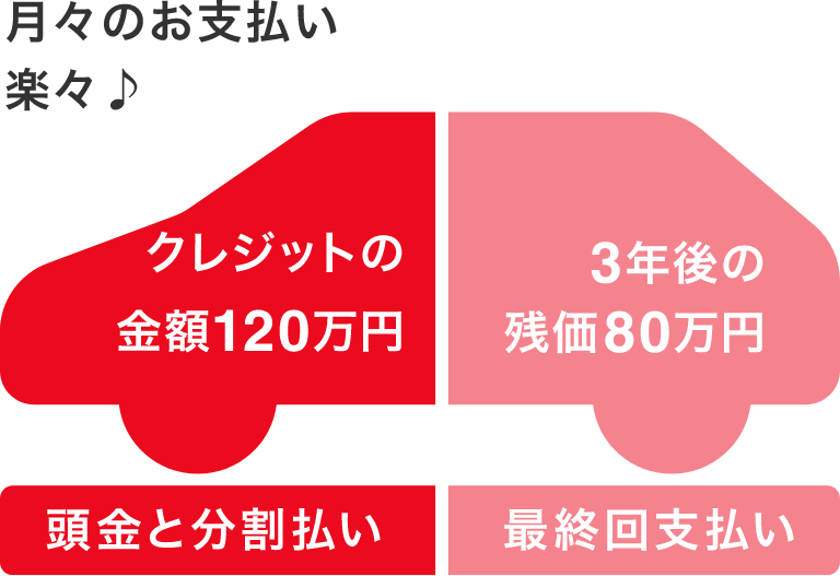 月々のお支払い　イメージ図