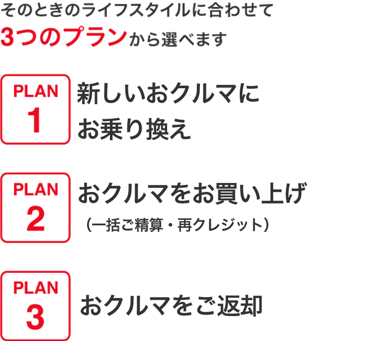 そのときのライフスタイルに合わせて3つのプランから選べます　PLAN1 新しいおクルマにお乗り換え　PLAN2 おクルマをお買い上げ（一括ご精算・再クレジット）　PLAN3 おクルマをご返却