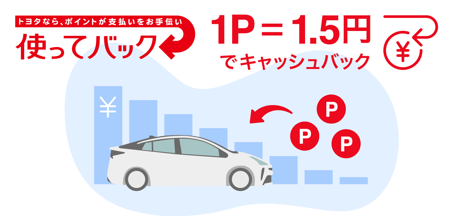 トヨタなら、ポイントが支払いをお手伝い