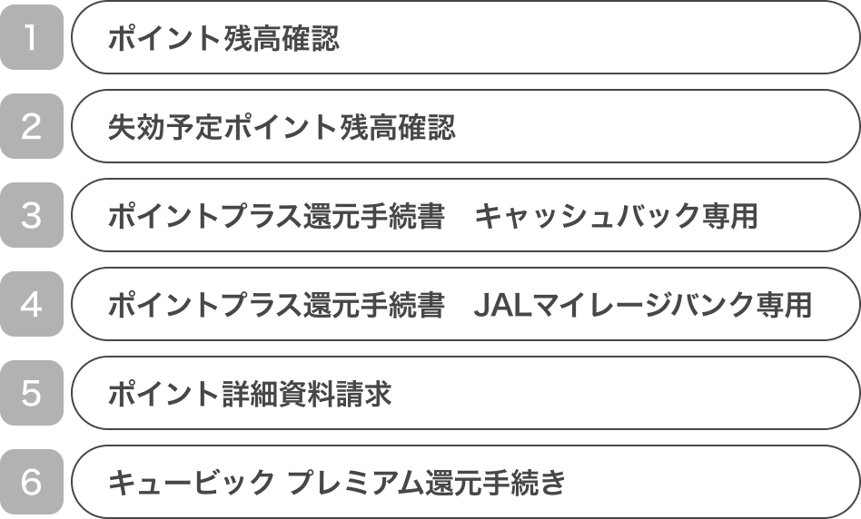 サービス番号の説明図