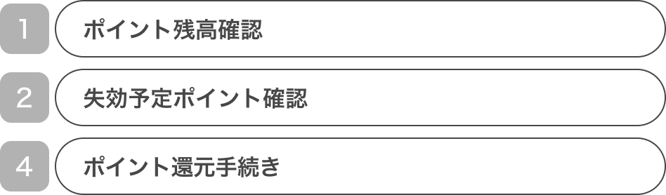 サービス番号の説明図