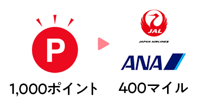 1,000ポイント→400マイル