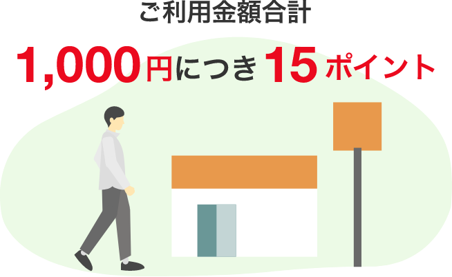 ご利用金額合計1,000円につき15ポイント