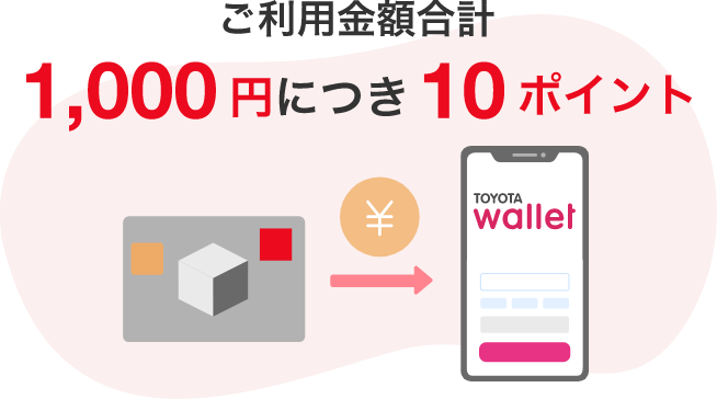 ご利用金額合計1,000につき10ポイント