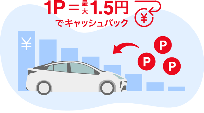 月々のクルマのお支払いに還元