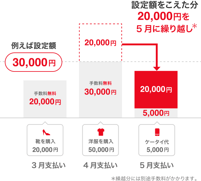 ご利用イメージ