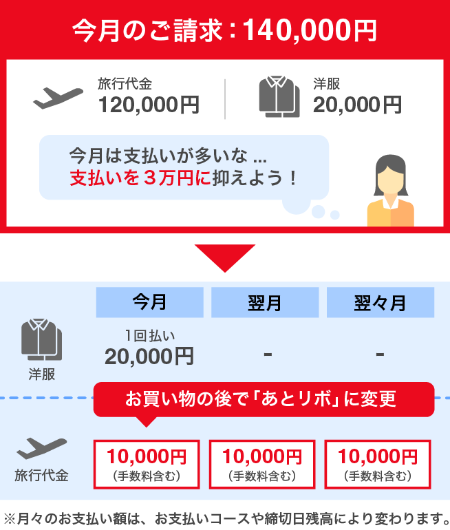 お買い物の後で「あとリボ」に変更する説明イラスト