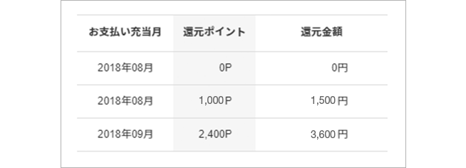 ポイント楽バック還元金額　画面イメージ