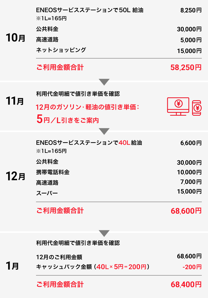 10月ご利用分がご請求時の値引き単価に適用されるまでの流れ